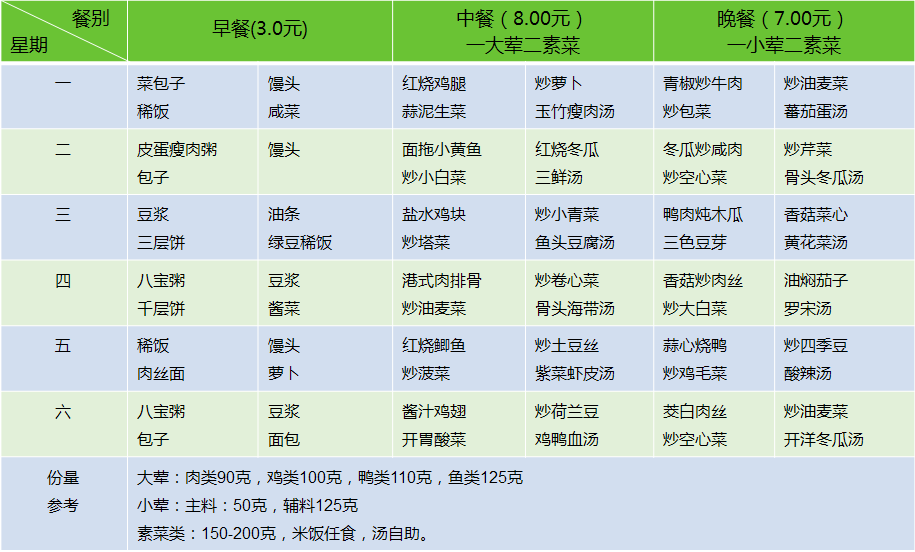 上海員工工作餐怎么選?上?？觳团渌湍募液?